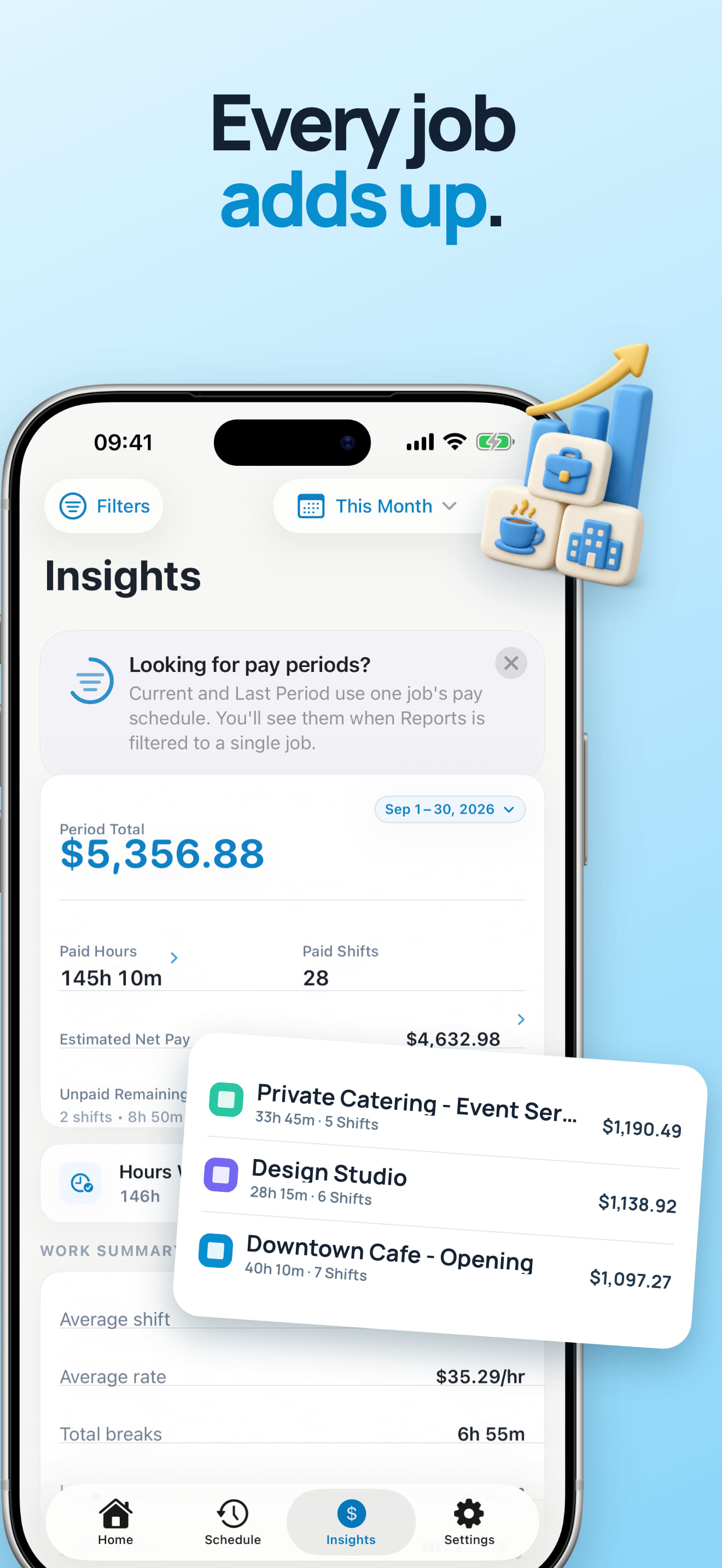 Pay Summary Dashboard for Hours Worked