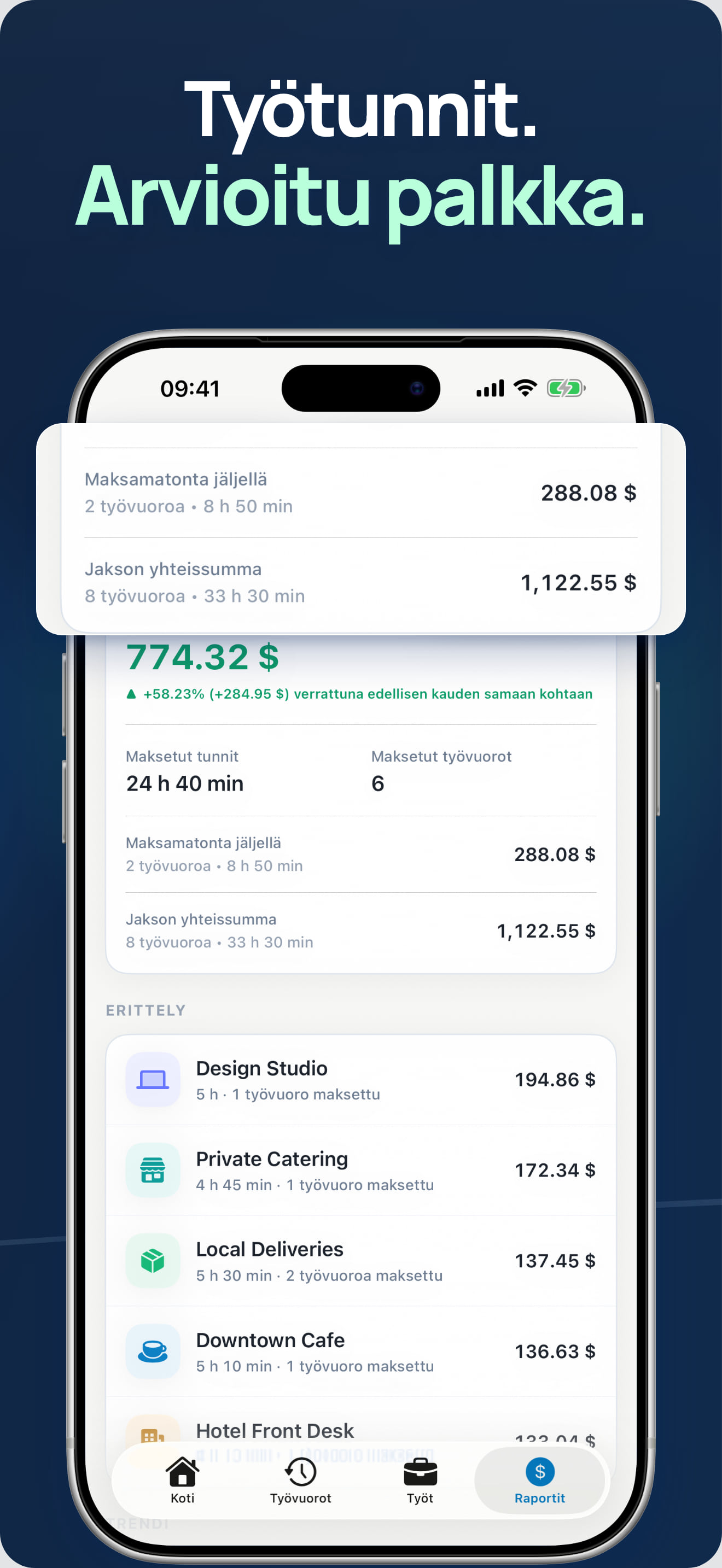 Työajan palkkayhteenveto