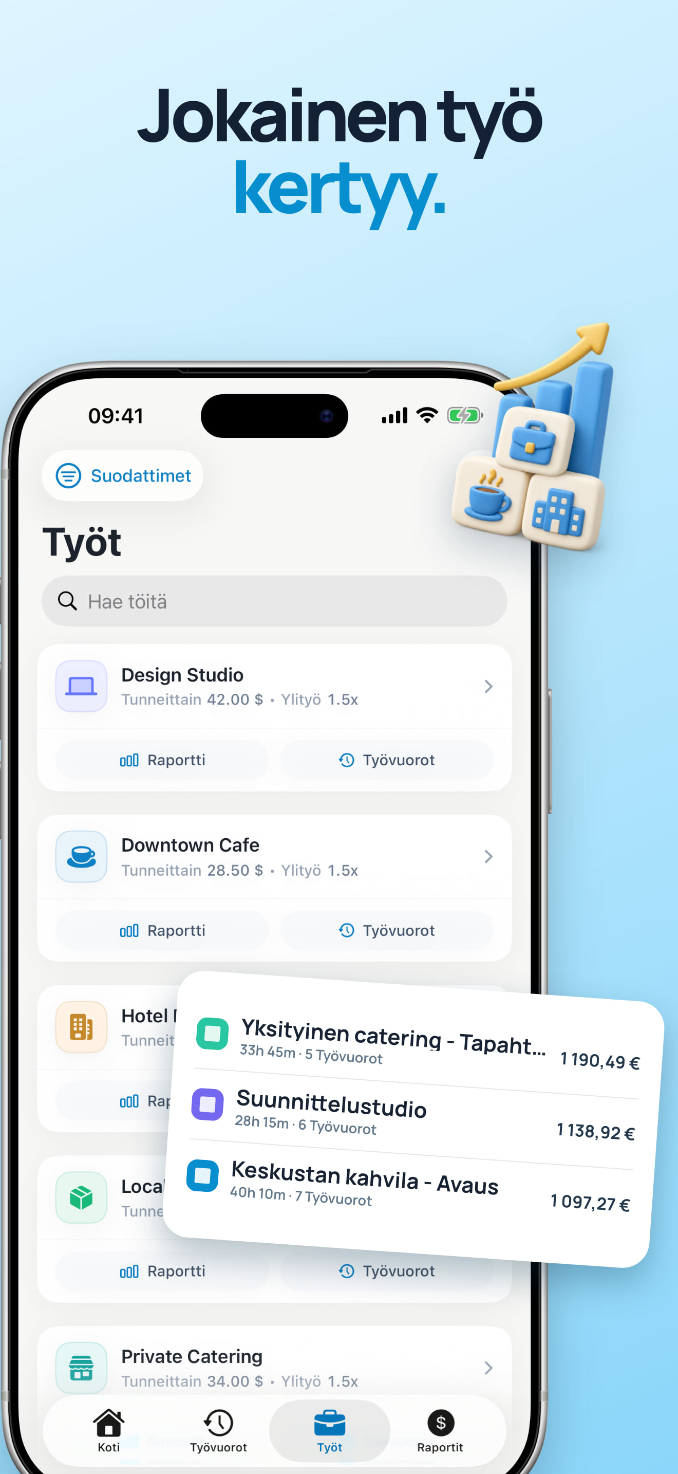 Työajan palkkayhteenveto